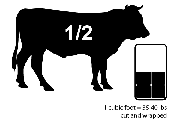 American Wagyu (F1) - 1/2 Cow